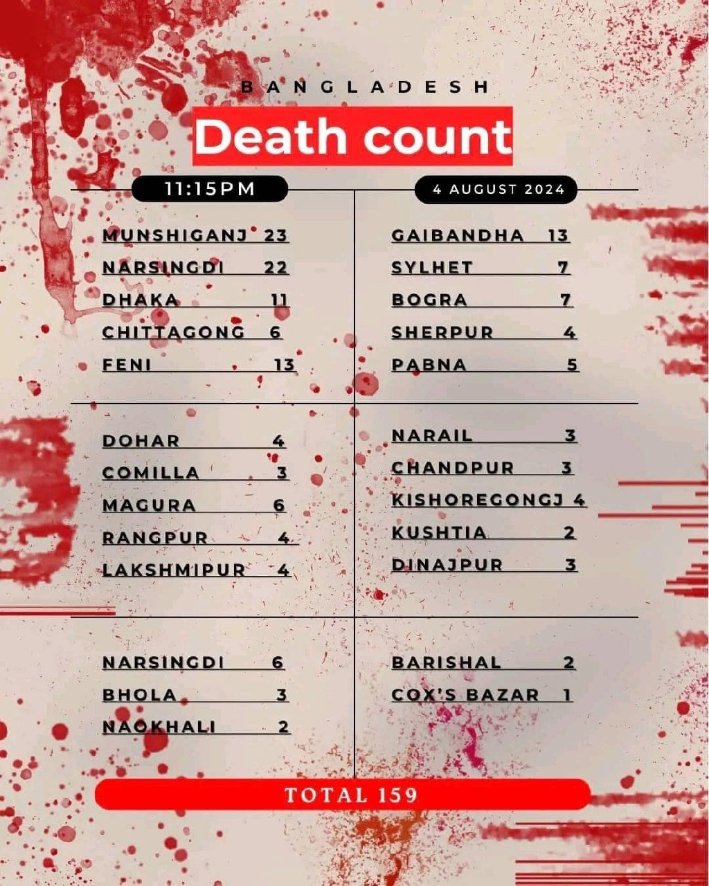 **আমার ভাইদের রক্ত