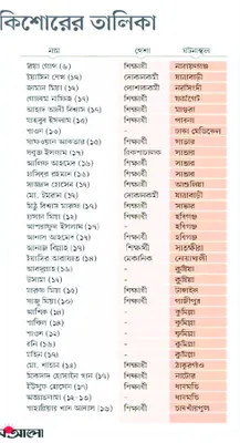 মো: শাহাদাত হোসেন শাওন